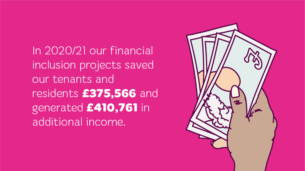 Our financial inclusion projects provided almost £800,000 of support for tenants and residents