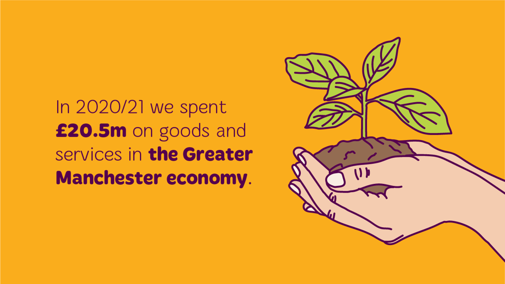 We spent £20.5m on goods and services in the Greater Manchester economy