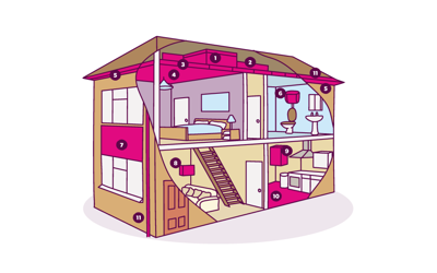 Asbestos Home